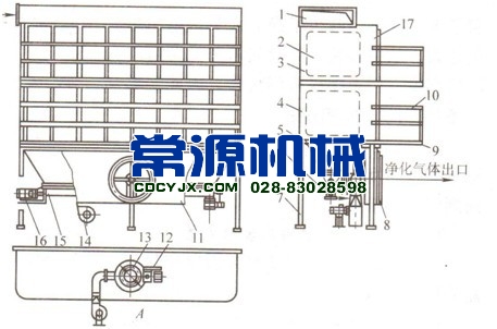 FEF型回轉切換定位反吹旁插扁袋除塵器