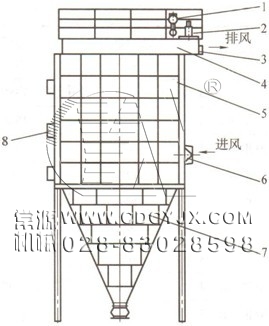 防備除塵器結構圖